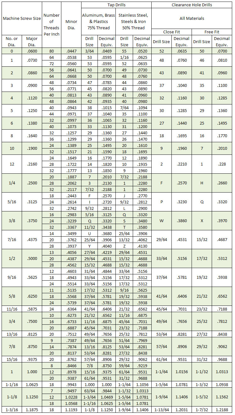 Tap Drill Chart Business Mentor