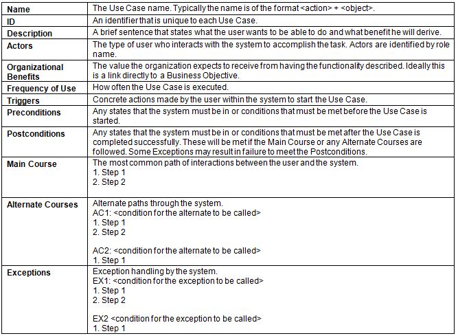 Use Case Format Template