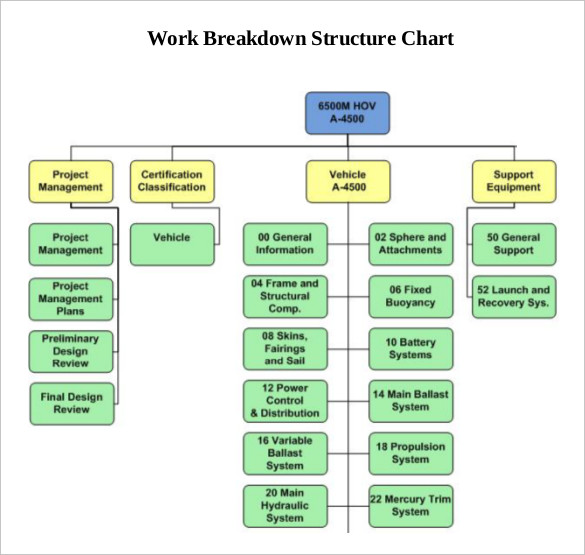wbs chart template 9 work breakdown structure template free 