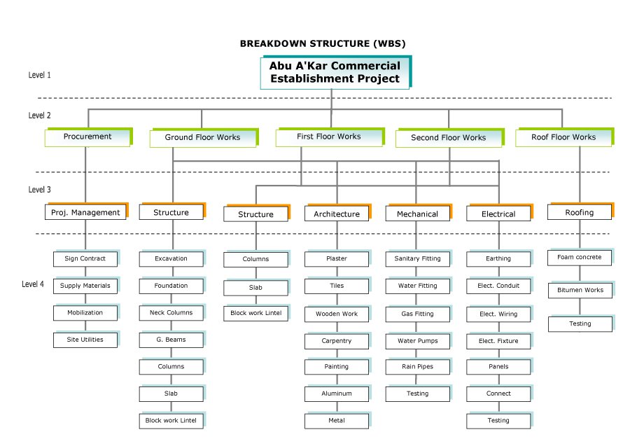30+ Work Breakdown Structure Templates [Free]   Template Lab