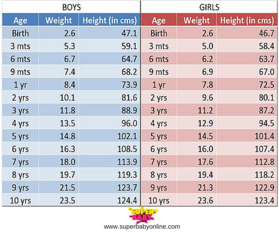 baby-weight-chart-business-mentor