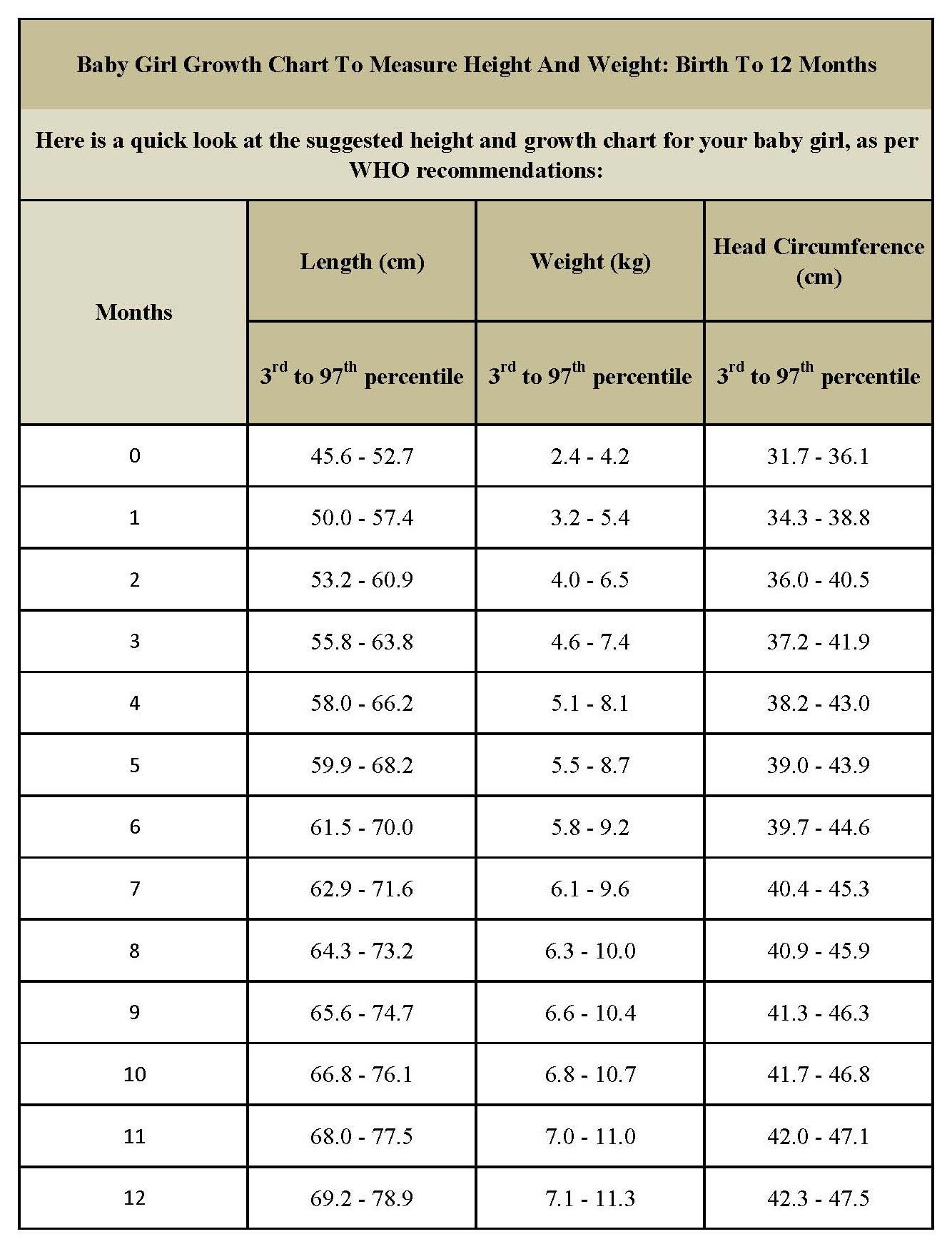 baby-weight-chart-business-mentor