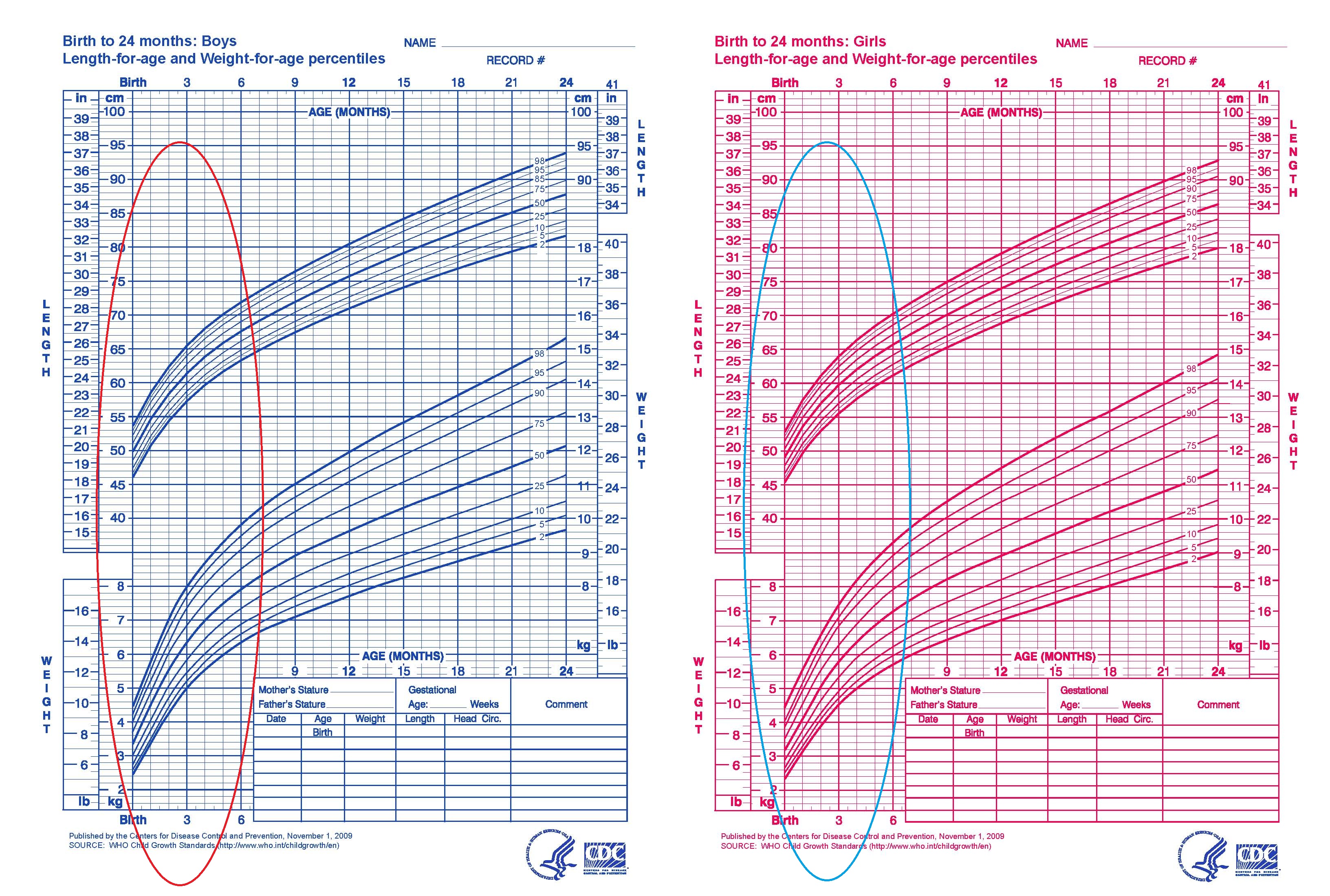 Weight Chart For Girl. Baby Girl Growth Chart Baby Girl Growth 