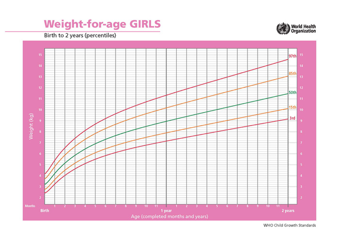 average baby weight chart   Into.anysearch.co