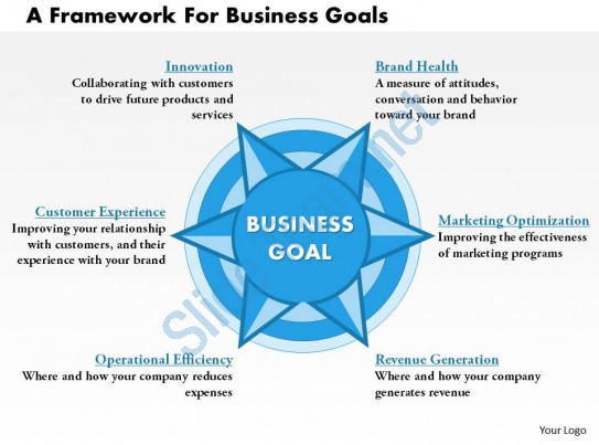 A Framework For Business Goals Powerpoint Presentation Slide 