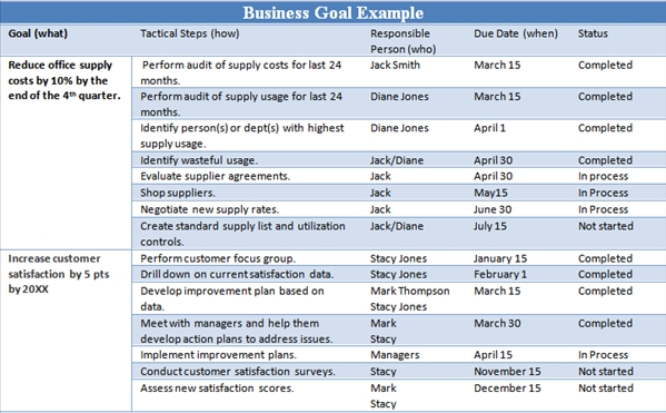 Example Business Goals and Objectives — The Thriving Small Business
