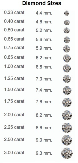 Carat Size Chart   Diamond Ring Sizes Chart   Diamond Carat Size 