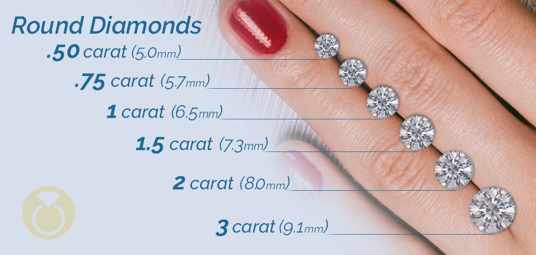 Carat Chart To Scale