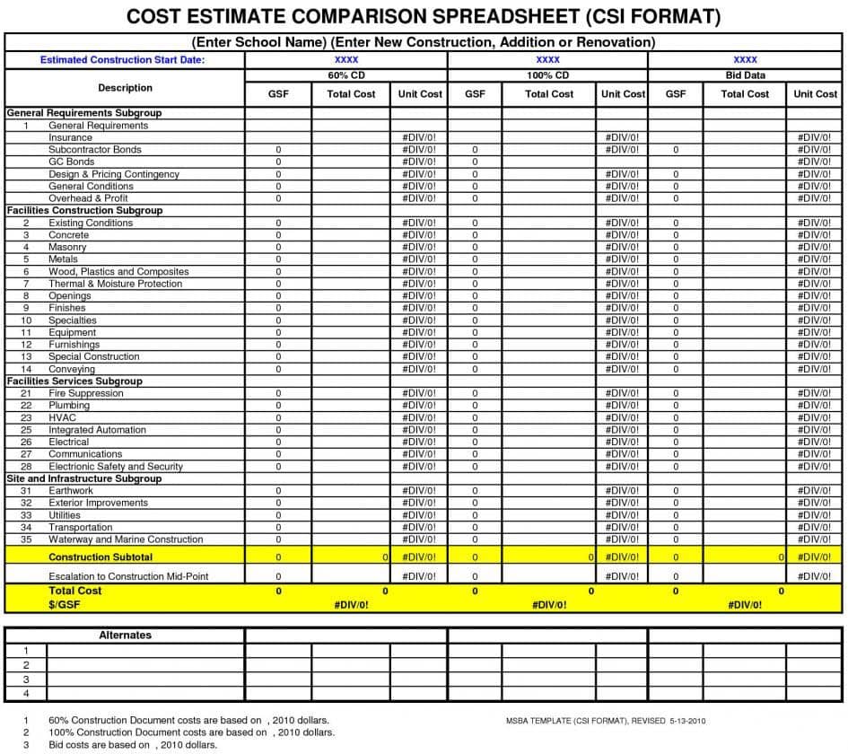 Construction Draw Schedule Business Mentor