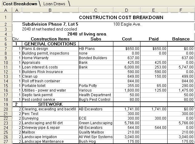 Construction Draw Schedule Business Mentor