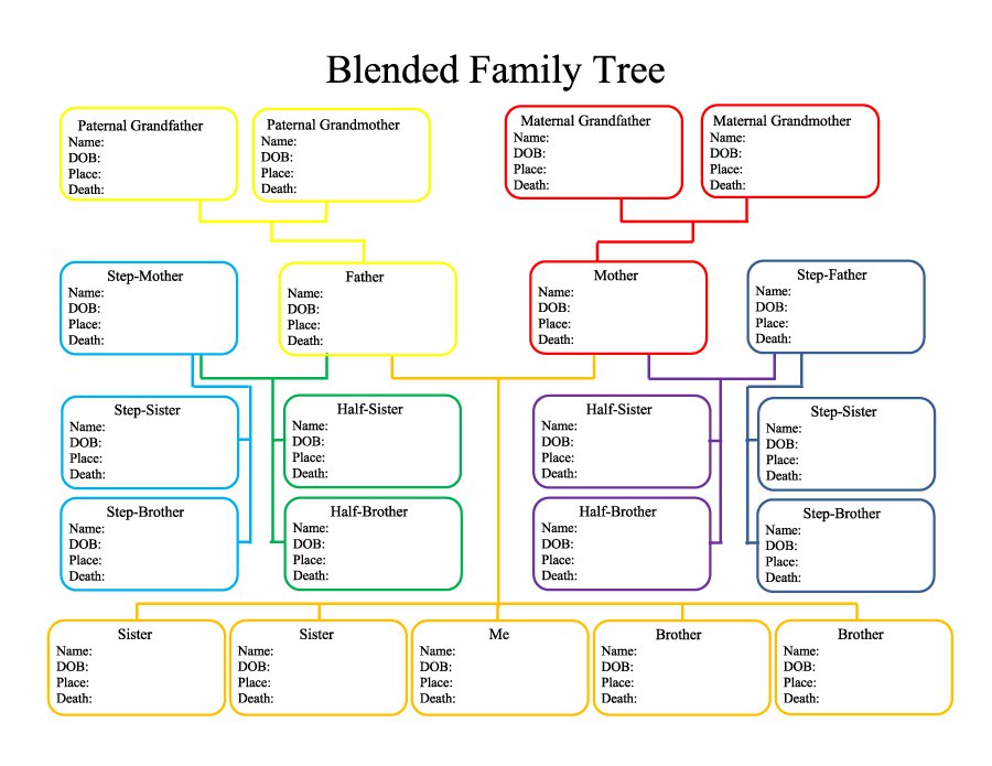 blank family tree template with siblings   Ecza.solinf.co