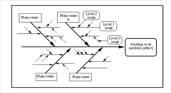 15+ Fishbone Diagram Templates – Sample, Example, Format Download 