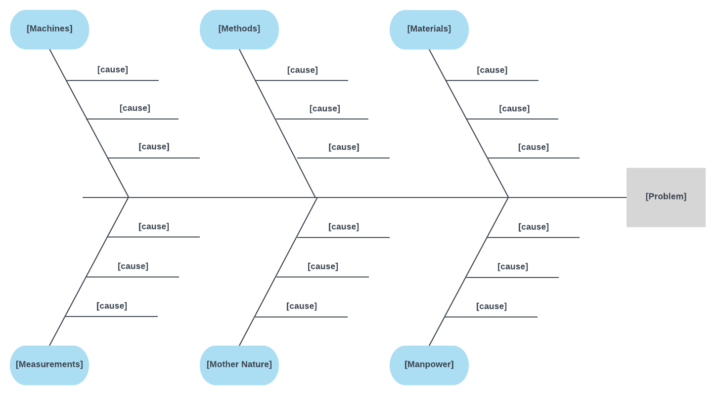 √ How to create a fishbone diagram in word lucidchart blog casual 
