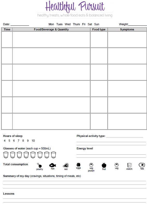 sample food journal template   Ecza.solinf.co