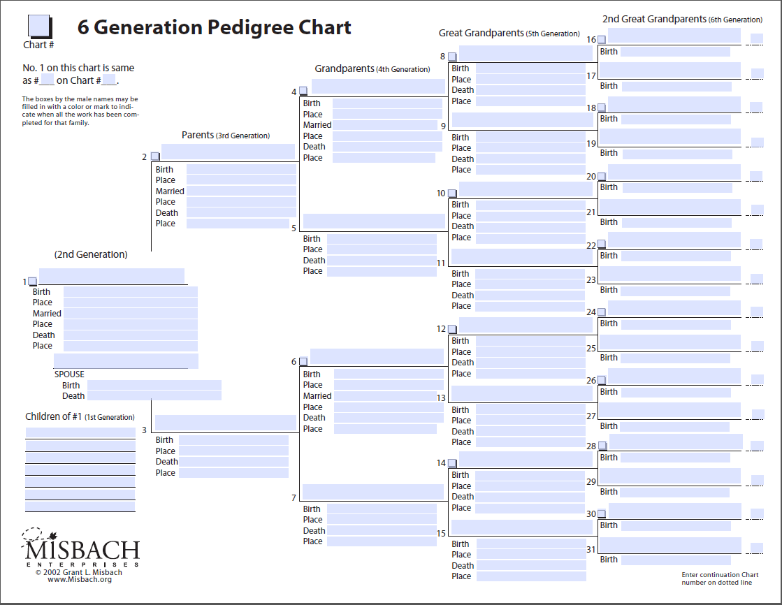 free genealogy templates   Ecza.solinf.co