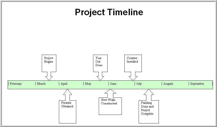 timeline in ms word   Ecza.solinf.co