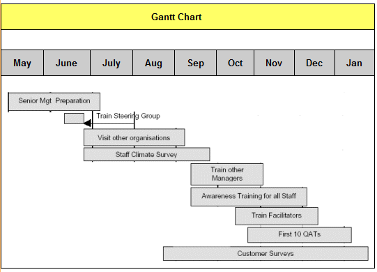 What is A Template In Word Awesome Gantt Chart Template Word Archives