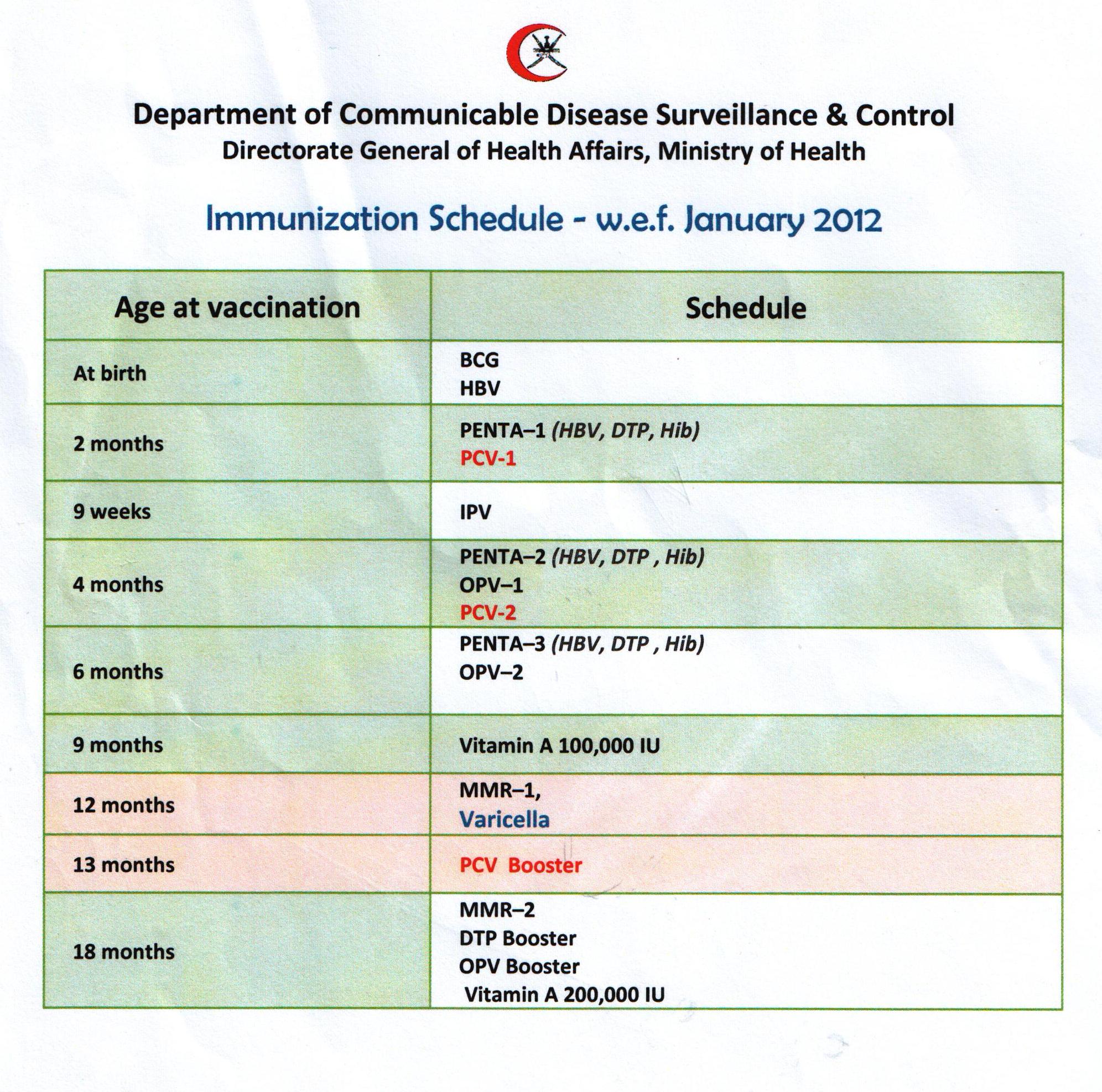 NITAG: Infant Immunization Schedule