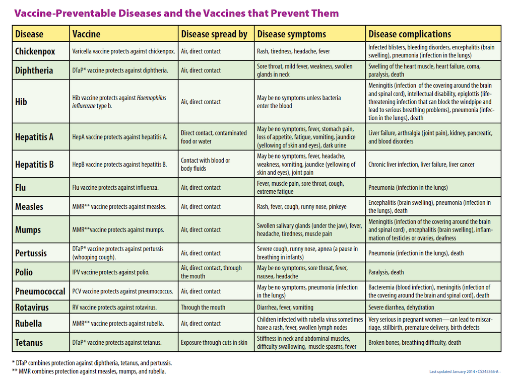 texas vaccination schedule   Ecza.solinf.co