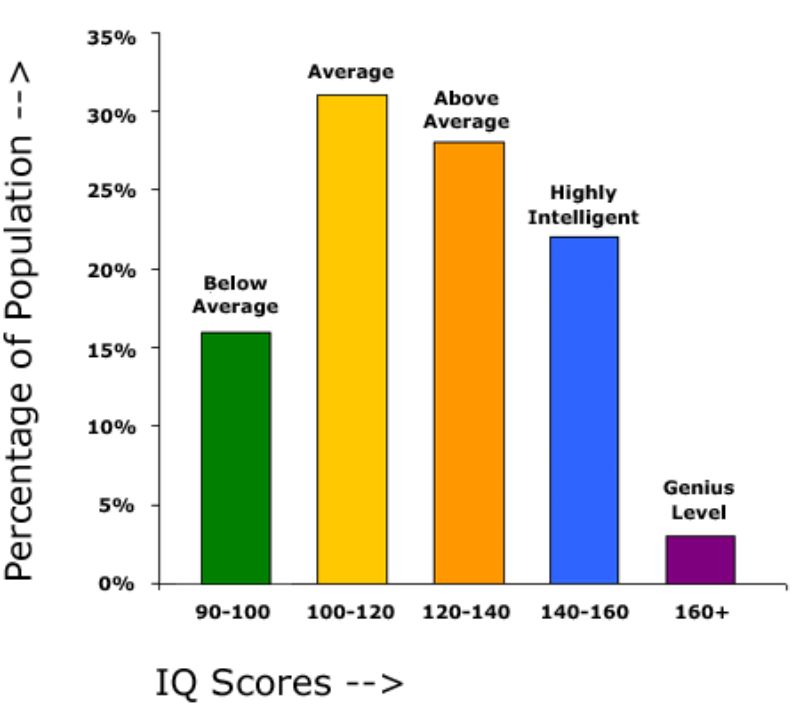 printable-iq-test-printable-word-searches