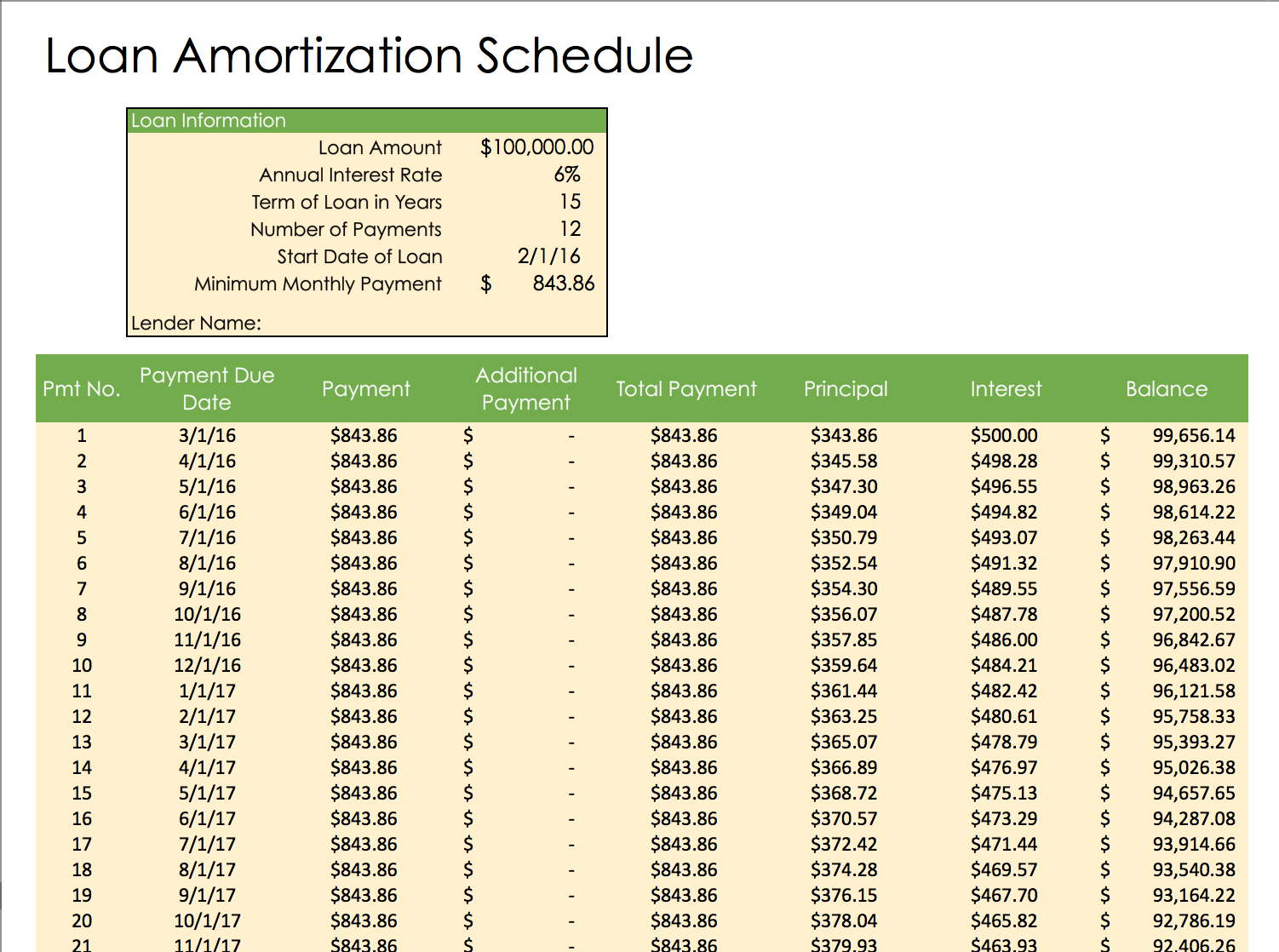 Business loan amortization calculator schedule template suitable 