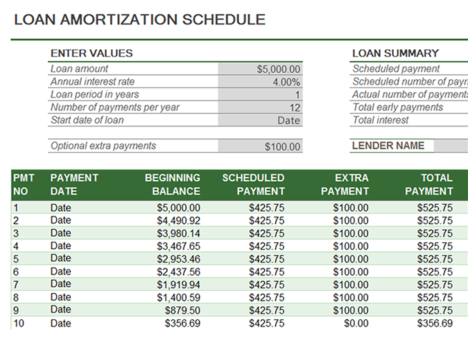 Loan amortization schedule