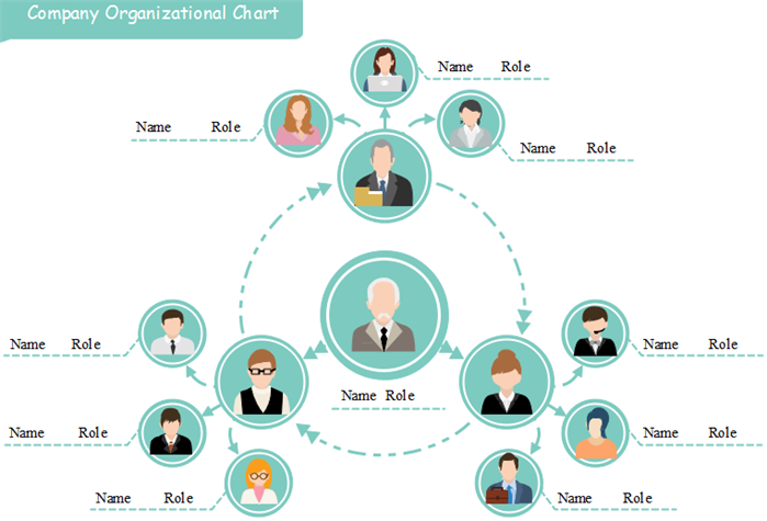 Make Organizational Charts in Word with Templates from SmartDraw