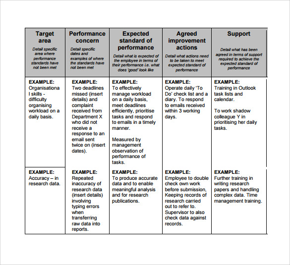 printable-performance-improvement-plan-template