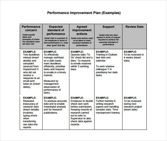 Performance Plan Examples Ant Yradar