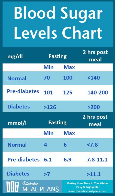 diabetic log template Mini.mfagency.co