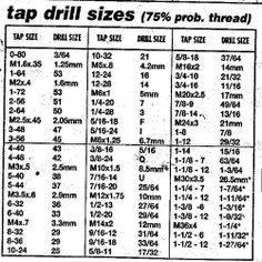 tap and drill chart printable |  Gun Home :: View topic   Tap 