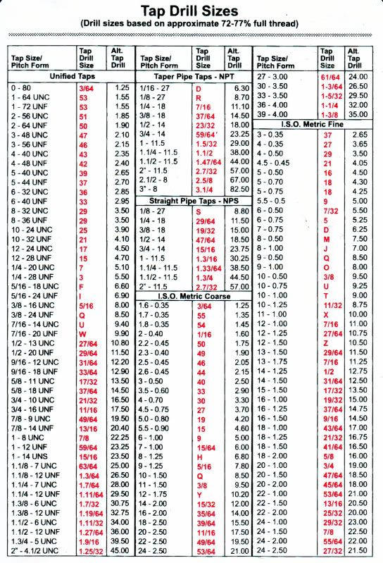 Tap And Drill Chart Printable Printable World Holiday