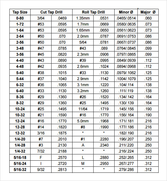 Printable Tap Drill Chart - Business Mentor