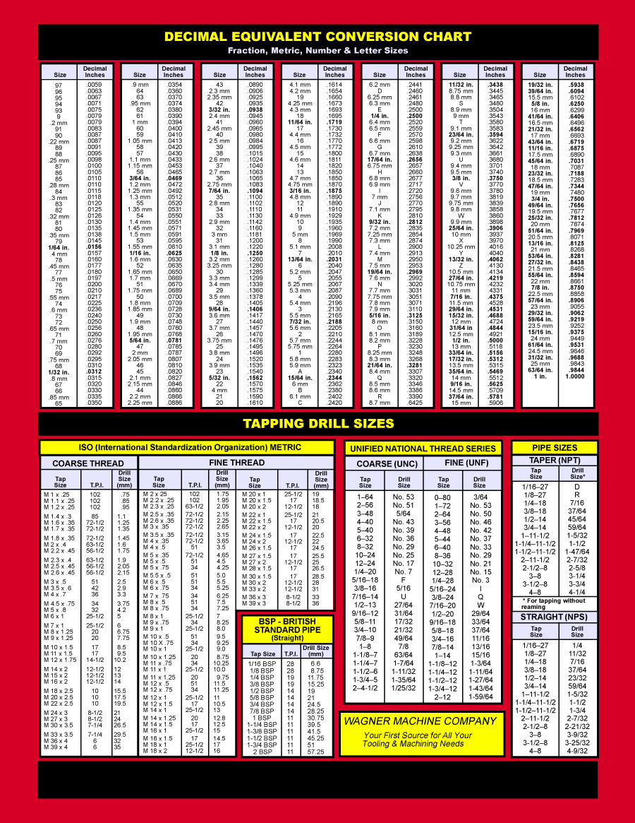 printable-tap-drill-chart-business-mentor