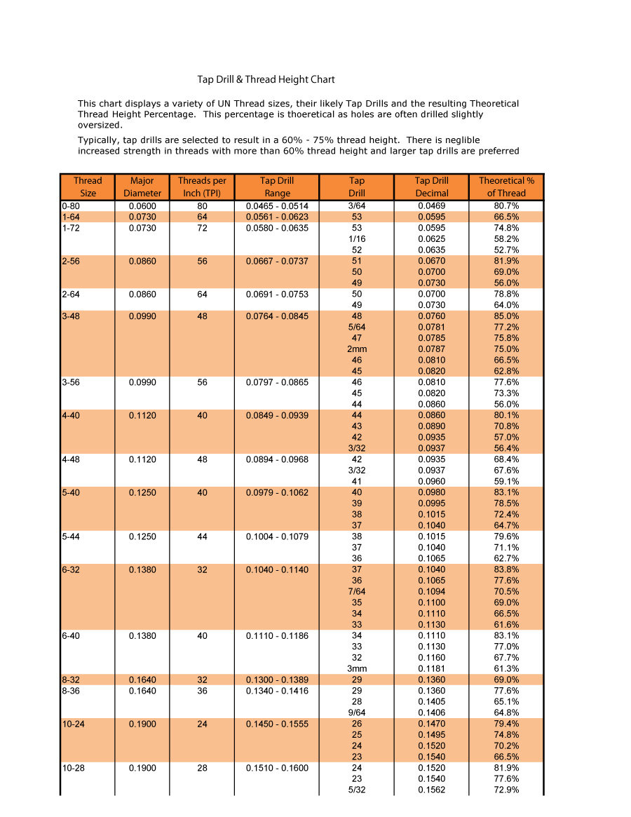 Printable Tap Drill Chart Business Mentor