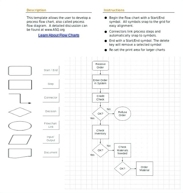 Process Flow Chart Template Maker Xls Free – willconway.co