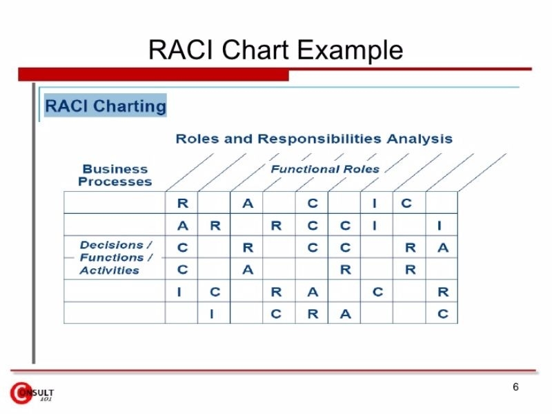 Advanced RACI Chart   Assign and Track Responsibility | Advisicon