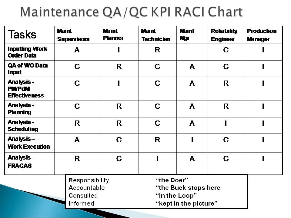example raci chart template