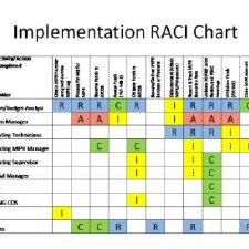 RACI Chart | Download Scientific Diagram