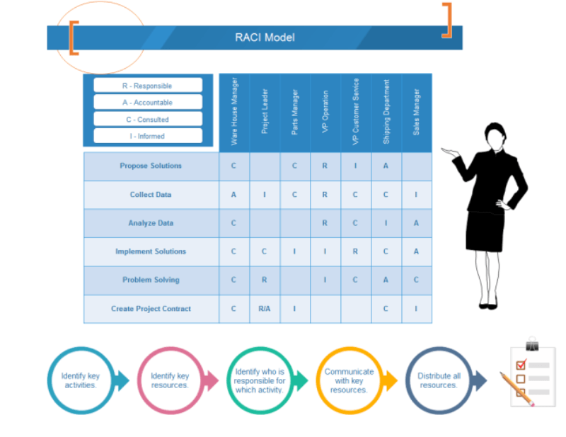 Raci Chart Template Business Mentor