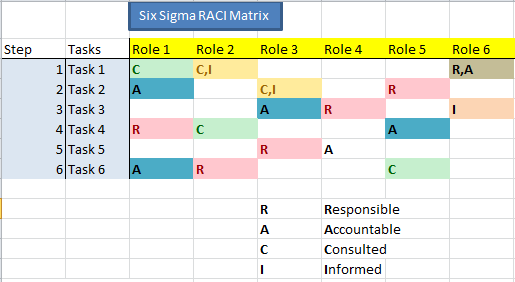 raci chart template excel   Ecza.solinf.co