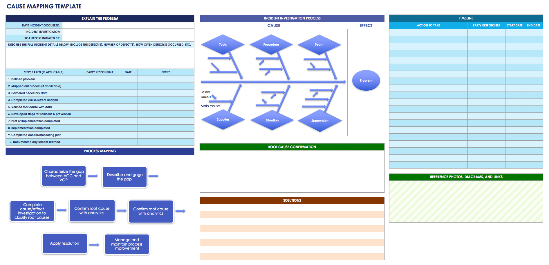 root-cause-analysis-template-business-mentor