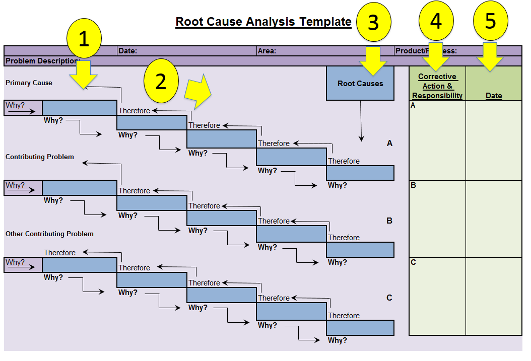 Root Cause Analysis Template: Free Download, Edit, Fill, Create 