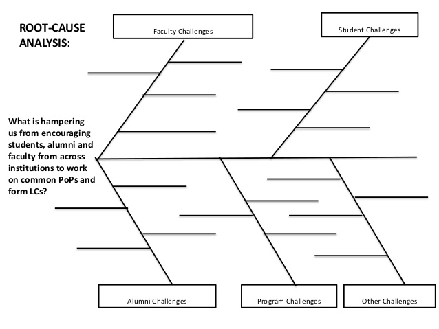 Root Cause Analysis Template Excel Software Root Cause Analysis 