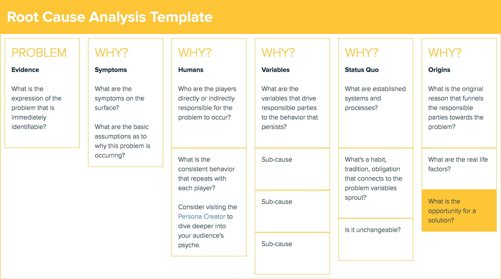 Root Cause Analysis Template Business Mentor