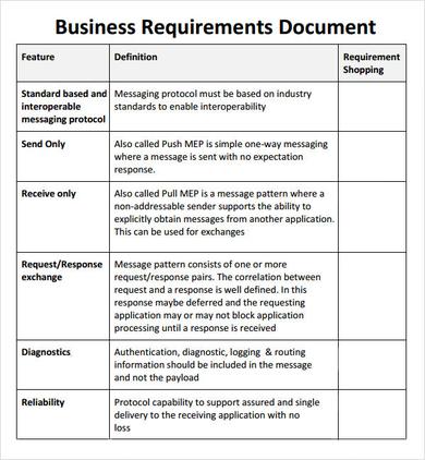Business Requirement Documents. Business Requirements Template 