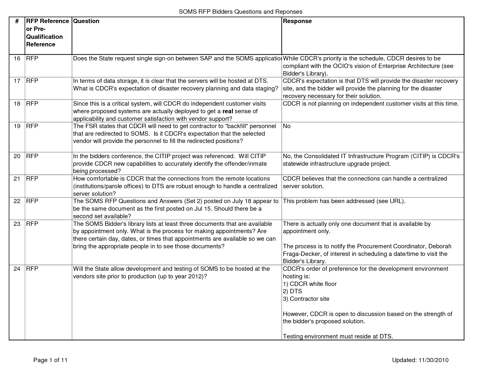 New Functional Requirements Document Template | Professional Template