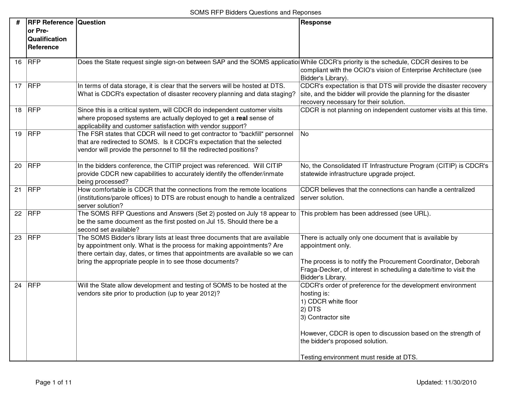 Simple Business Requirement Document Template Business Mentor