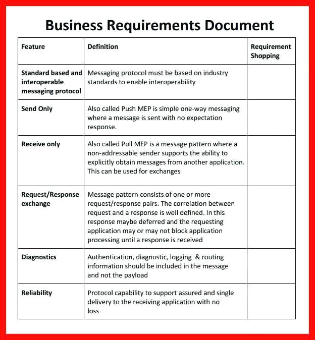 Example Business Requirements Document For Software