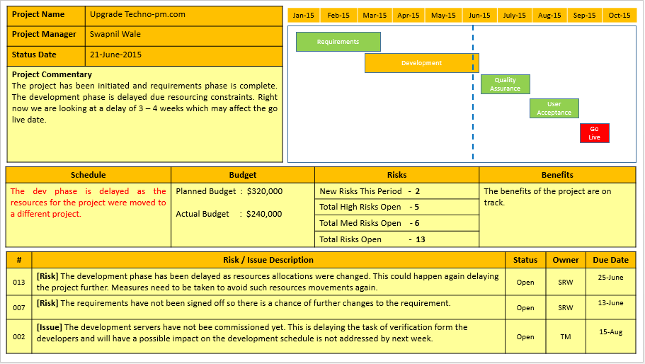 status update template powerpoint project status report template 